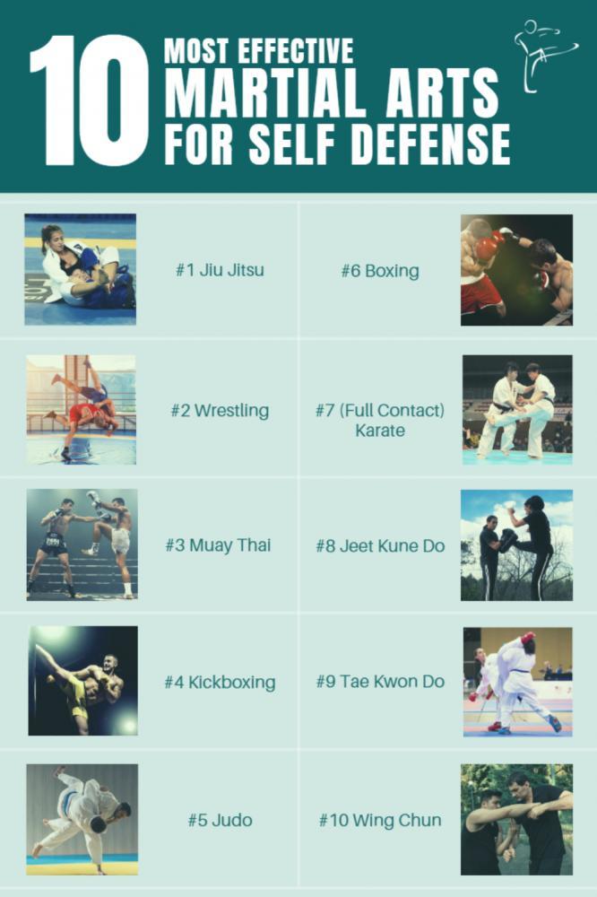 10 Most Effective Martial Arts for Self Defense MMA Life