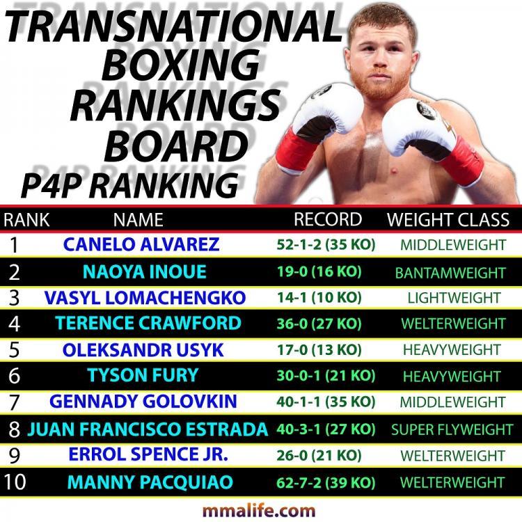Boxing P4P Rankings of All 5 Orgs (Comparison Table)