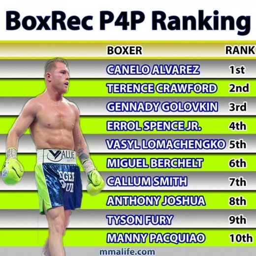 Boxing P4P Rankings of All 5 Orgs Table) MMA Life