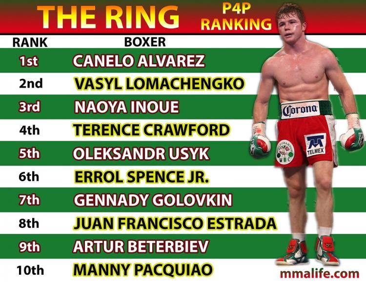 the ring p4p ranking